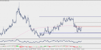 Wykres dzienny EUR/SEK; Źródło: TMS Trader