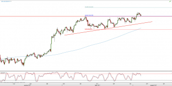 Wykres 4-godzinowy EUR/JPY; Źródło: TMS Trader