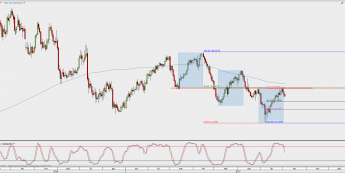 Wykres dzienny kursu XAG/USD; Źródło: TMS Direct