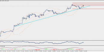 EUR/CHF: pod presją zniesienia