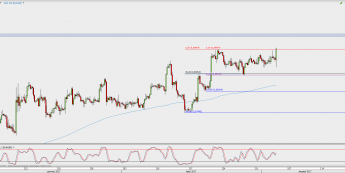 Wykres 4-godzinowy kursu EUR/GBP; Źródło: TMS Direct