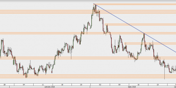 EUR/PLN - wykres 4H; Źródło: TMS Direct