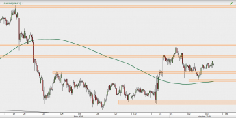 USD/JPY - wykres 1H; Źródło: TMS Direct