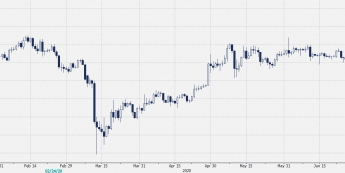 Notowania BTC/USD, źródło: Bloomberg