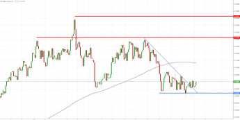 Notowania instrumentu NZD/USD, interwał: D1, źródło: TMS Brokers