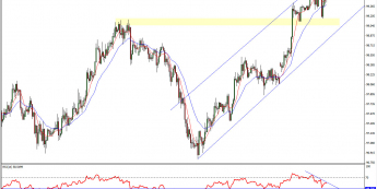 Wkres godzinowy kursu USD/JPY <span> Żródło: TMS Connect <span>