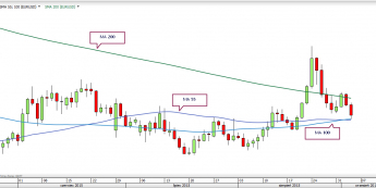 Wykres dzienny EUR/USD <span>Źródło:TMS Direct<span>