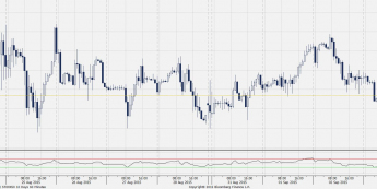 Wykres godzinowy EUR/PLN <span>Źródło:Bloomberg<span>