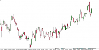 Wykres dzienny EUR/GBP. Źródło: TMS Trader