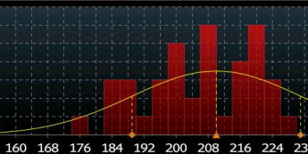 Rozkład prognoz <span>Źródło: Bloomberg<span>