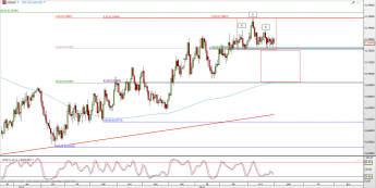 Wykres dzienny kursu NZD/USD <span> Źródło: TMS Direct <span>