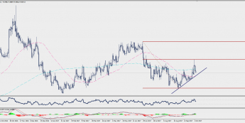 D1 EUR/SEK chart; Source: TMS Trader