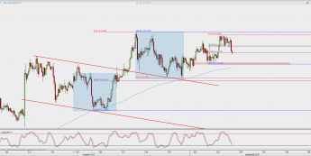 Wykres godzinowy USD/JPY; Źródło: TMS Direct