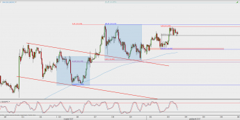 Wykres godzinowy USD/JPY; Źródło: TMS Direct