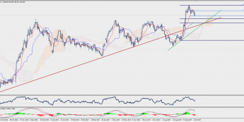 Wykres dzienny GBP/JPY; Źródło: TMS Trader