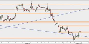 EUR/USD - wykres 1H; Źródło: TMS Direct