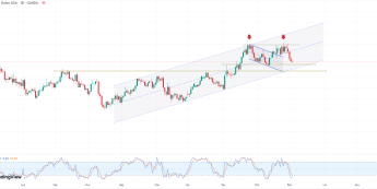 Finalny PMI dla strefy euro dla sektora usług spada do 51,4 pkt. Podwójny szczyt na EUR/USD? 