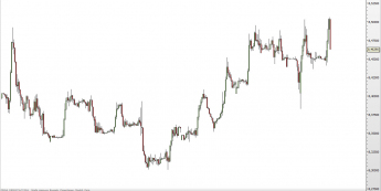 EUR/NOK - wykres godzinowy <span> Źródło: TMS Direct <span>