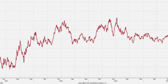 Indeks dolarowy DXY na nowych czteroletnich szczytach <SPAN> Źródło: Bloomberg, TMS Brokers <SPAN>