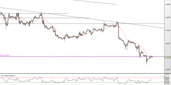 Wykres godzinowy EUR/USD <SPAN> Źródło: TMS Direct <SPAN>