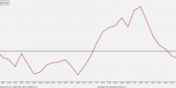 Polska: PMI dla przemysłu <span> Źródło: Bloomberg <span>