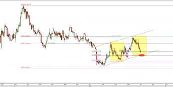 Wykres dzienny kursu XAU/USD <span> Źródło: TMS Direct <span>