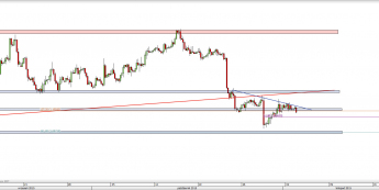 Wykres 4-godzinowy kursu EUR/USD <span> Źródło: TMS Direct <span>