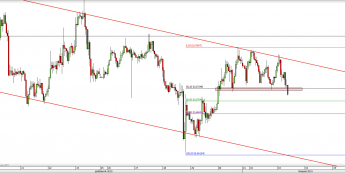 Wykres godzinowy kursu NZD/USD <span> Źródło: TMS Direct <span>