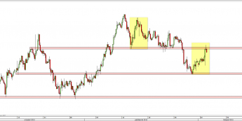 Wykres 4-godzinowy kursu AUD/USD <span> Źródło: TMS Direct <span>