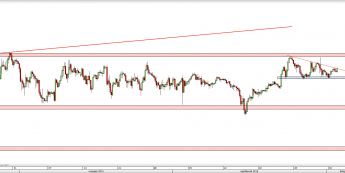 Wykres 4-godzinowy kursu USD/JPY <span> Źródło: TMS Direct <span>