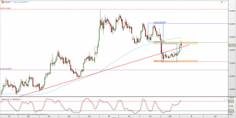 Wykres dzienny kursu XAG/USD <span> Źródło: TMS Direct <span>
