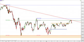Wykres dzienny CFD na Nikkei 225 <span> Źródło: TMS Direct <span>