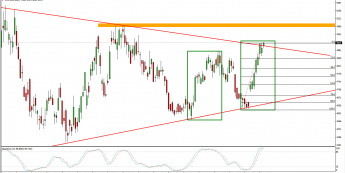 Wykres dzienny CFD na miedź <span> Źródło: TMS Trader <span>