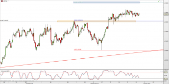 Wykres 4-godzinowy kursu USD/CAD <span> Źródło: TMS Direct <span>