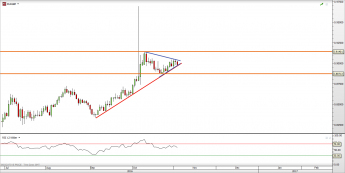 Wykres jednodniowy EUR/GBP<span> Źródło: TMS Direct <span>