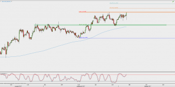 Wykres 4-godzinowy USD/JPY; Źródło: TMS Direct