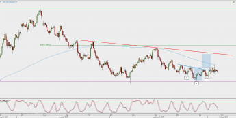 Wykres 4-godzinowy XAU/USD; Źródło: TMS Direct