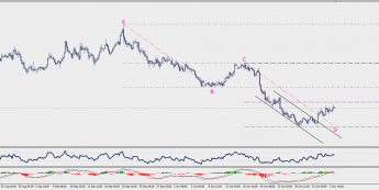 Wykres czterogodzinowy NZD/USD; Źródło: TMS Connect