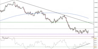 Wykres 4- godzinowy kursu AUD/USD<span> Źródło: TMS Direct Wykres 4- godzinowy kursu AUD/USD<span> Źródło: TMS Direct