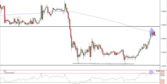 Wykres 15- minutowy kursu EUR/USD<span> Źródło: TMS Direct Wykres 15- minutowy kursu EUR/USD<span> Źródło: TMS Direct