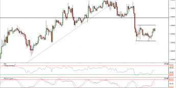 Wykres godzinowy kursu EUR/USD<span> Źródło: TMS Direct Wykres godzinowy kursu EUR/USD<span> Źródło: TMS Direct