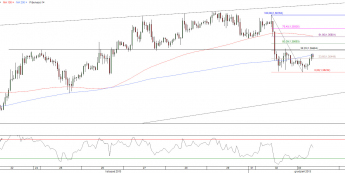 Wykres godzinowy kursu EUR/USD <span>Źródło:TMS Direct<span> Wykres godzinowy kursu EUR/USD <span>Źródło:TMS Direct<span>