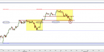 Wykres godzinowy CFD na DAX <span> Źródło: TMS Direct <span>