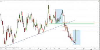 Wykres dzienny kursu EUR/USD <span> Źródło: TMS Direct <span>