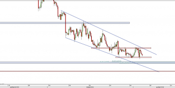 Wykres 4-godzinowy kursu EUR/USD <span> Źródło: TMS Direct <span>