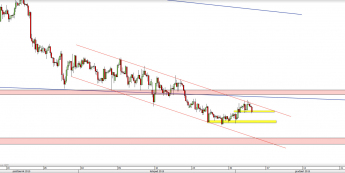 Wykres 4-godzinowy kursu EUR/JPY <span> Źródło: TMS Direct <span>