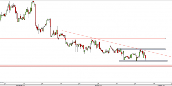 Wykres 4-godzinowy kursu USD/CAD <span> Źródło: TMS Direct <span>
