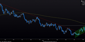 AUD/USD: test sierpniowego maksimum