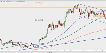 XAG/USD - wykres 1D; Źródło: TMS Direct