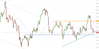 Notowania instrumentu GOLD, interwał: D1, źródło: TMS Brokers